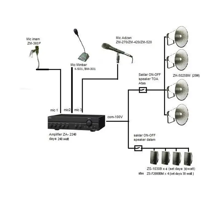 Perawatan Audio Kelas